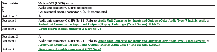 Audio Visual Systems - Testing & Troubleshooting